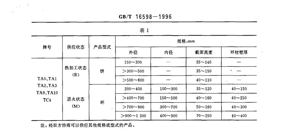 產品的牌號、狀態和規格