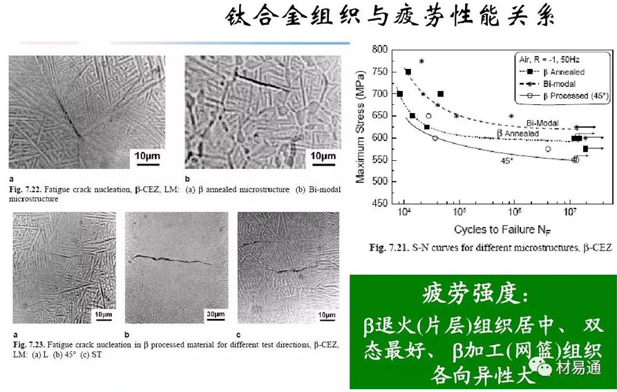 鈦合金材料組織性能關系 鈦合金材料組織性能關系